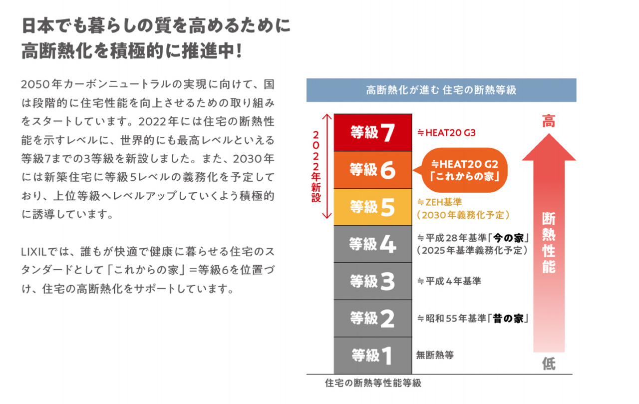 日本の住宅基準今