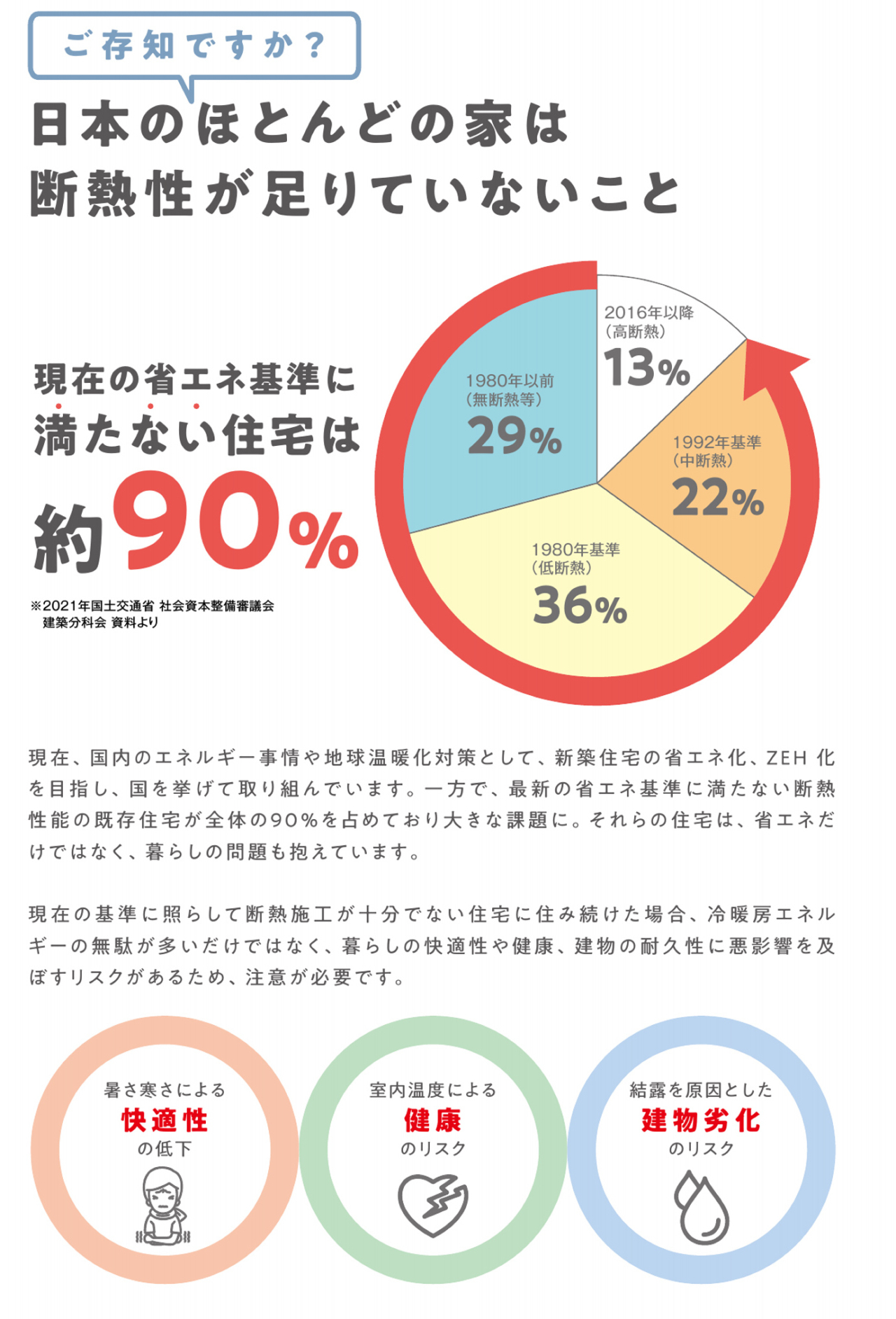 断熱足りない