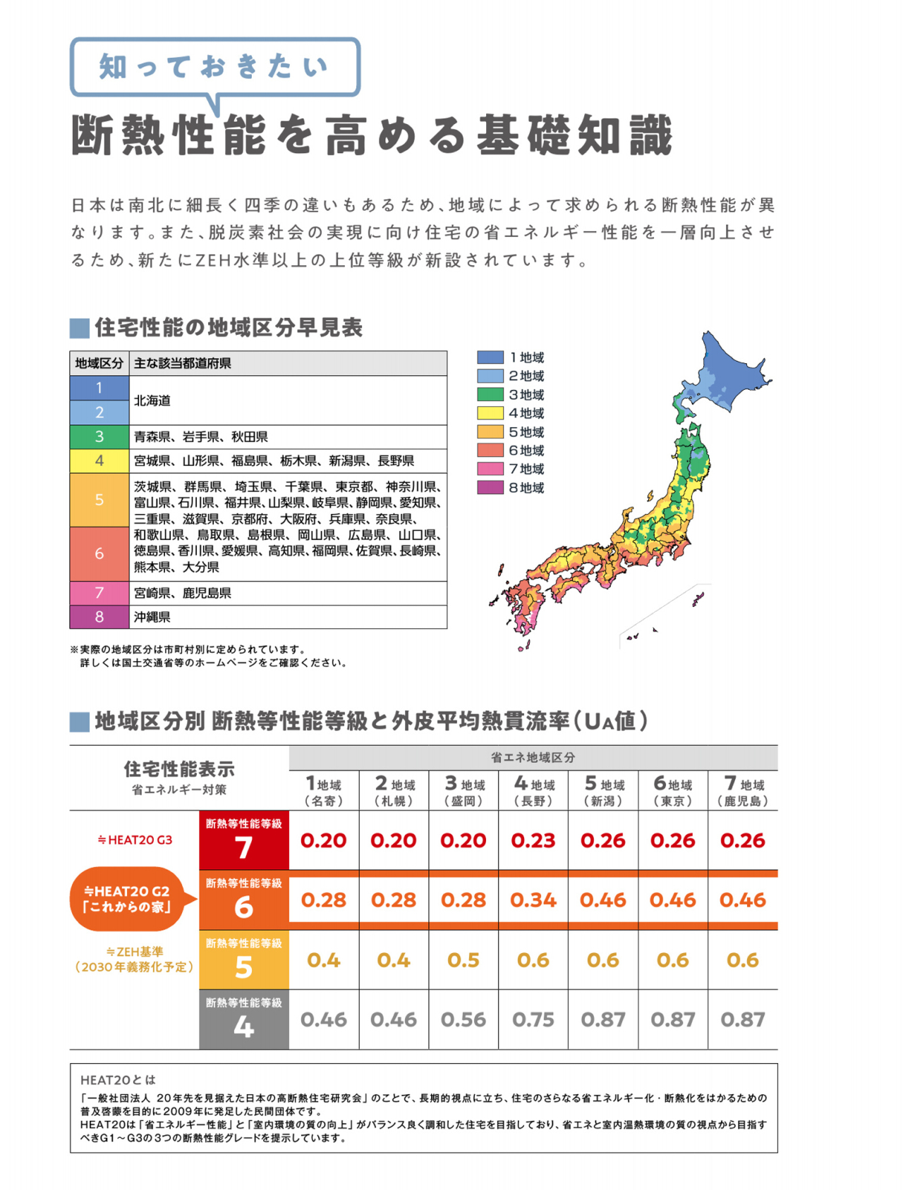 断熱知識