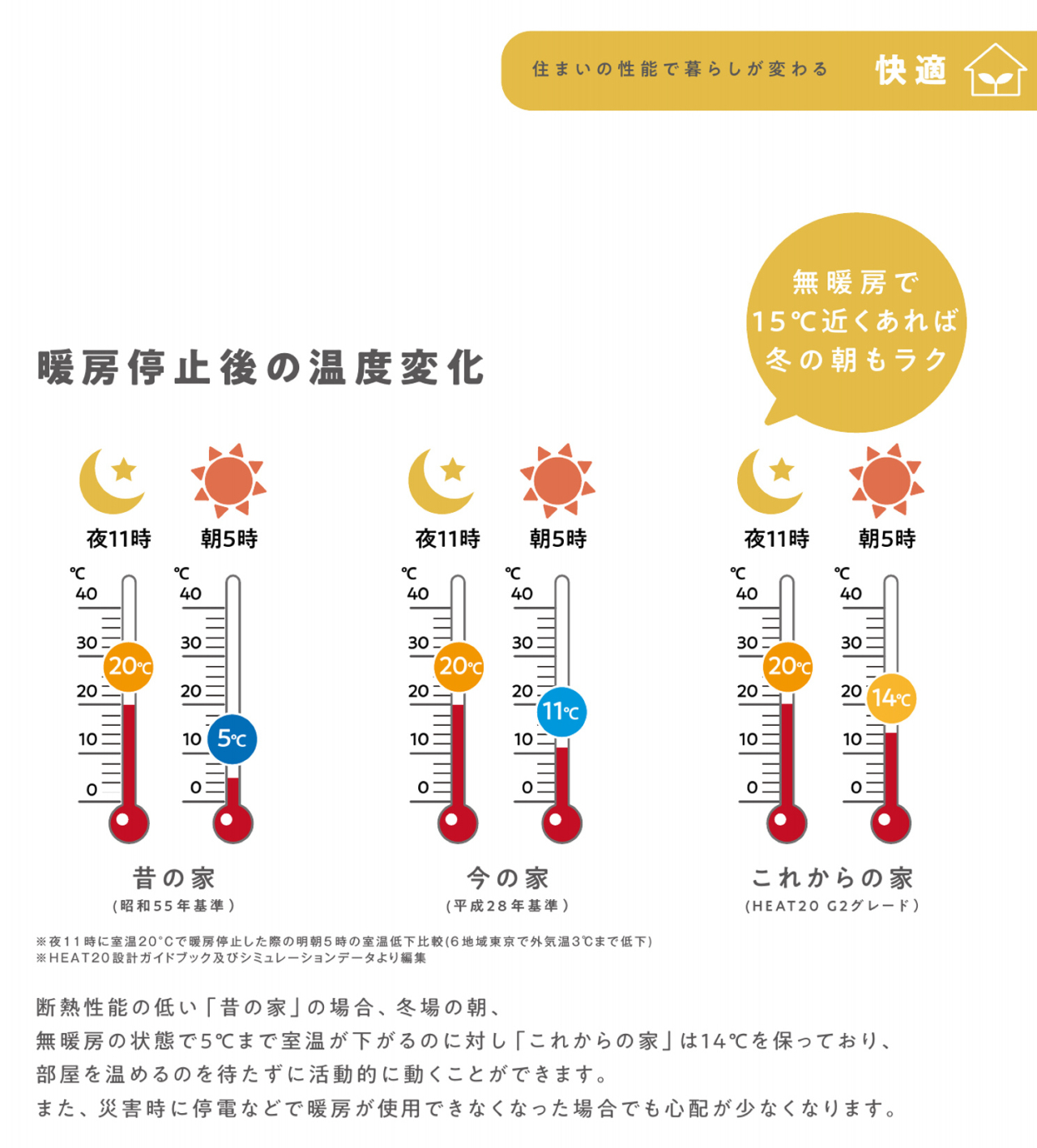 着替え楽2