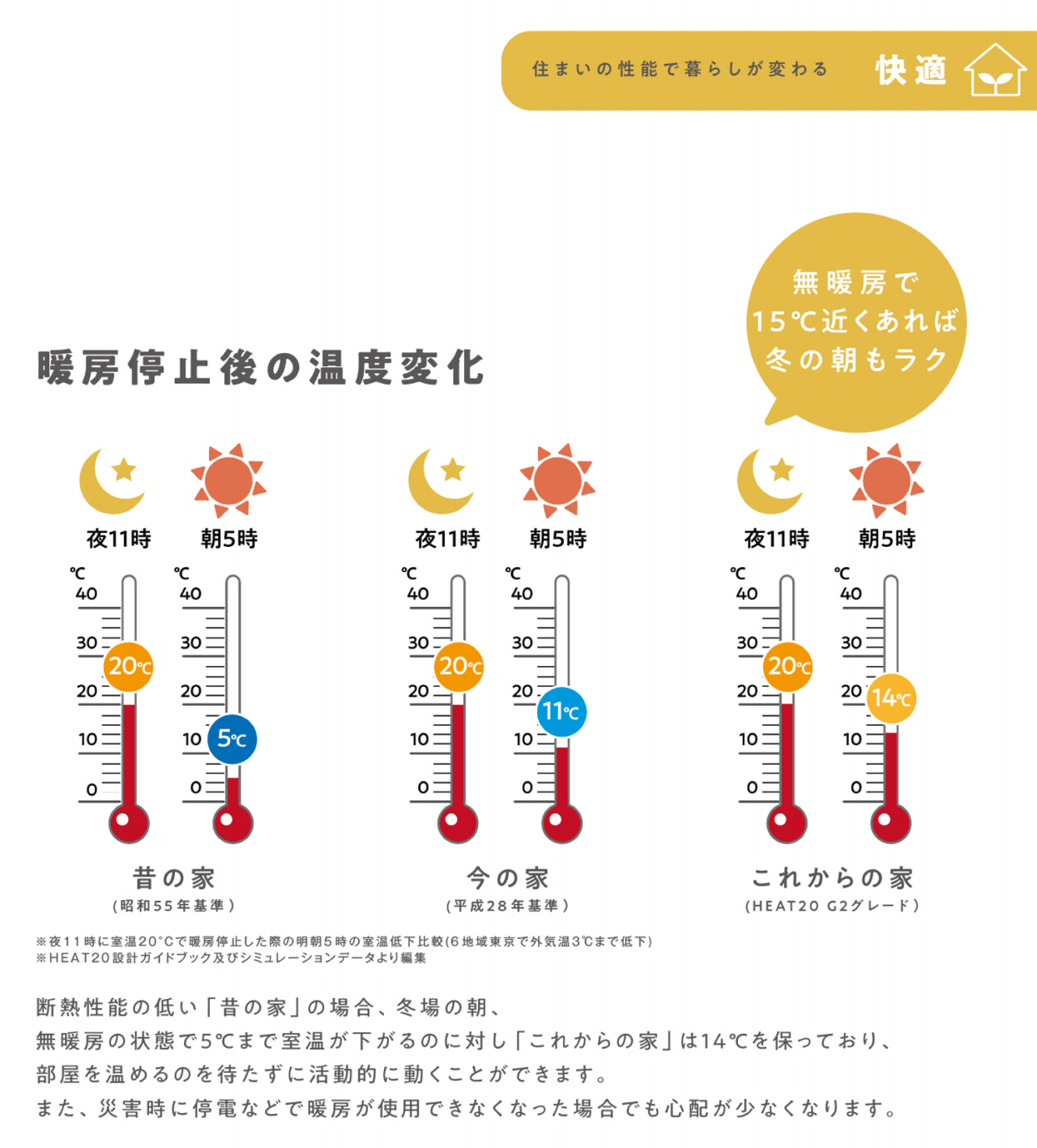 着替え楽２