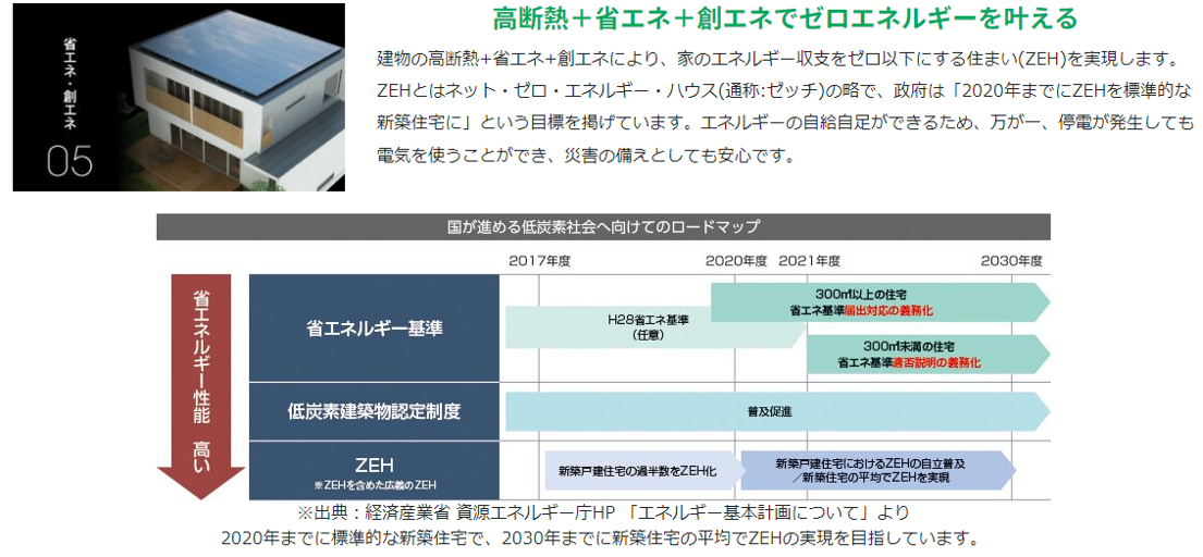 省エネ創エネ